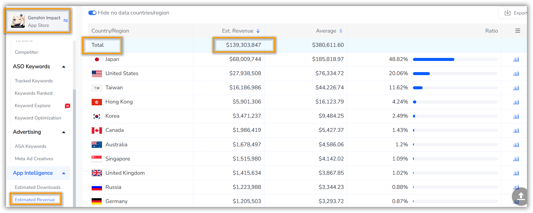 Estimated Revenue of Genshin Impact on the App Store in 2024