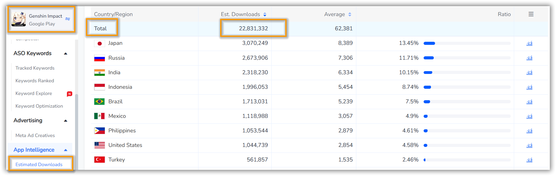 Genshin Impact Downloads on Google Play in 2024