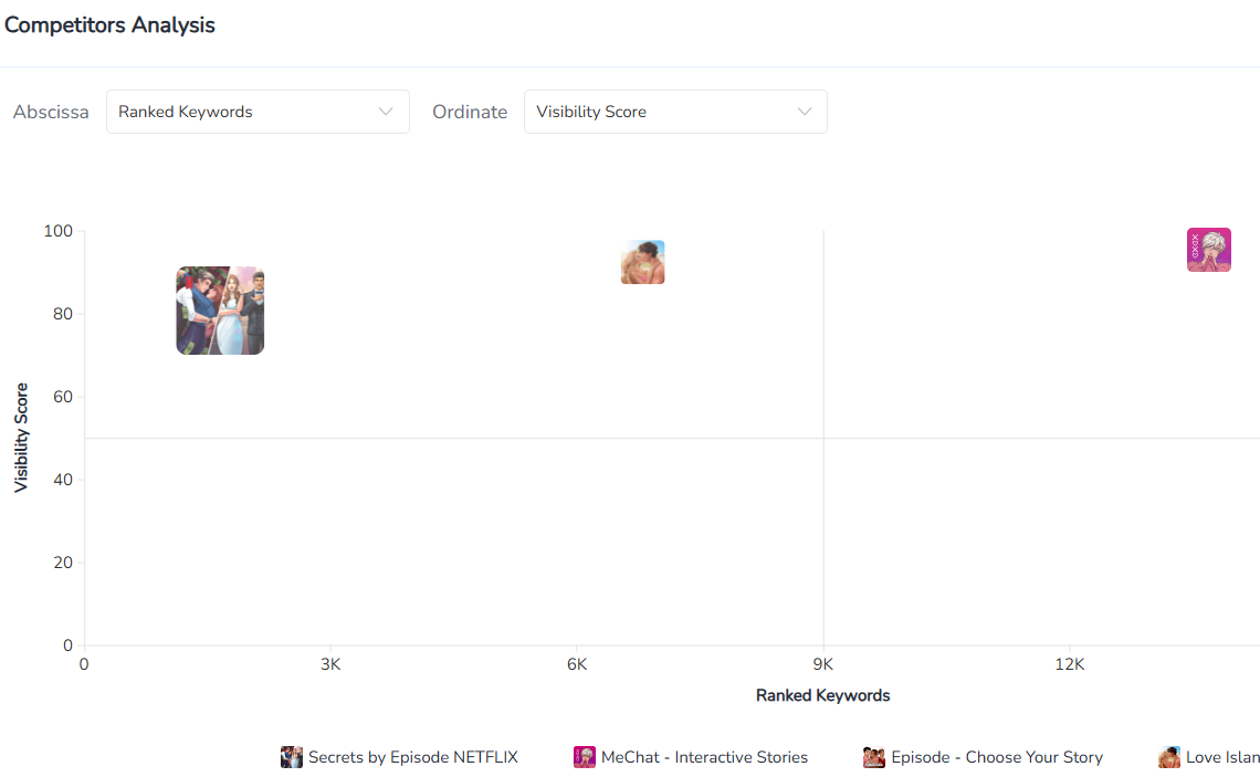 Competitor Analysis