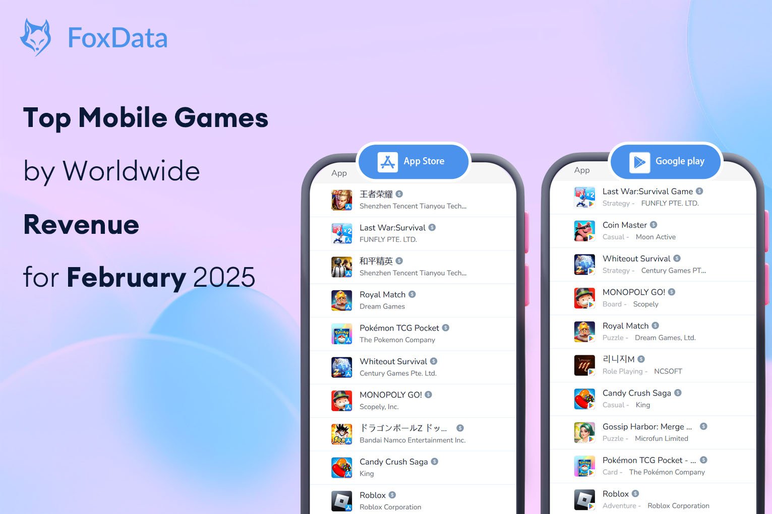 Top Mobile Games by Worldwide Revenue for February 2025