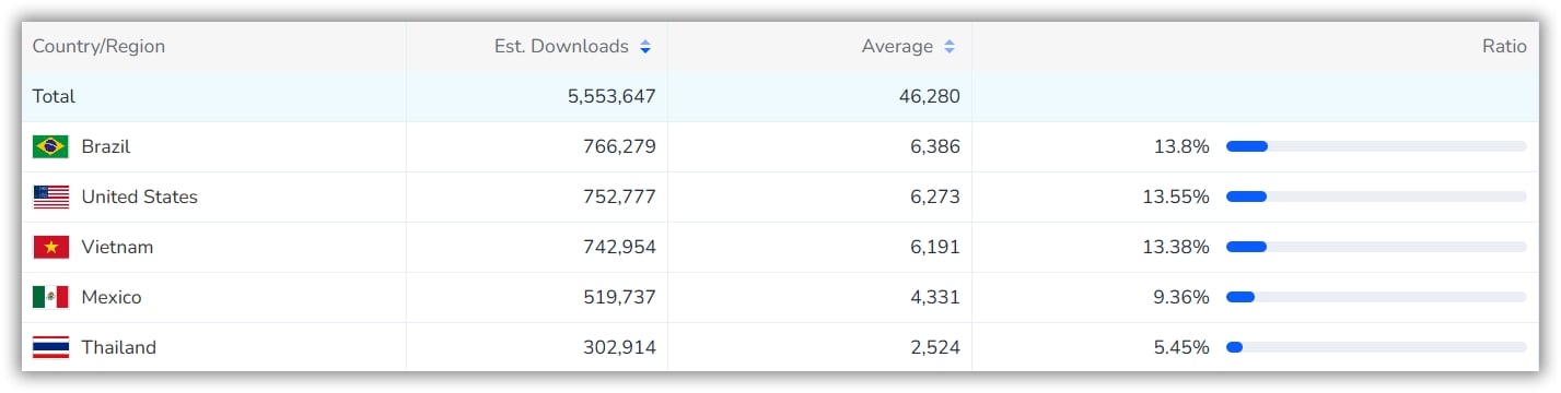 App Intelligence - FoxData