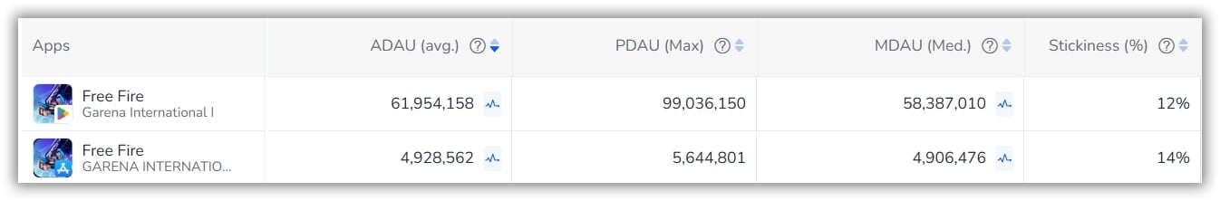 DAU-FoxData