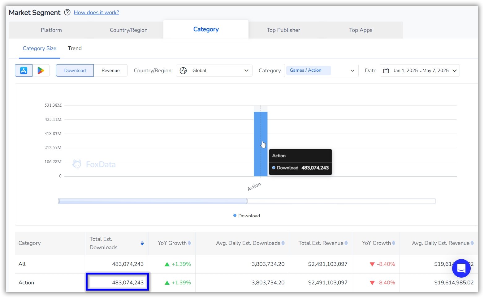 Market Segment- foxdata