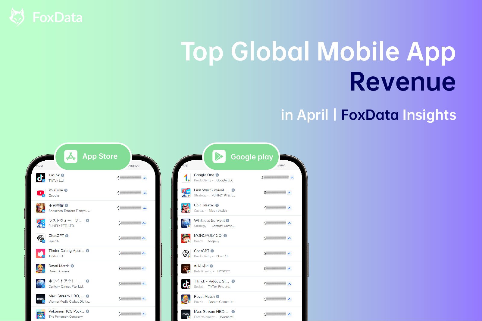 4월 전 세계 모바일 앱 수익 순위｜FoxData 인사이트
