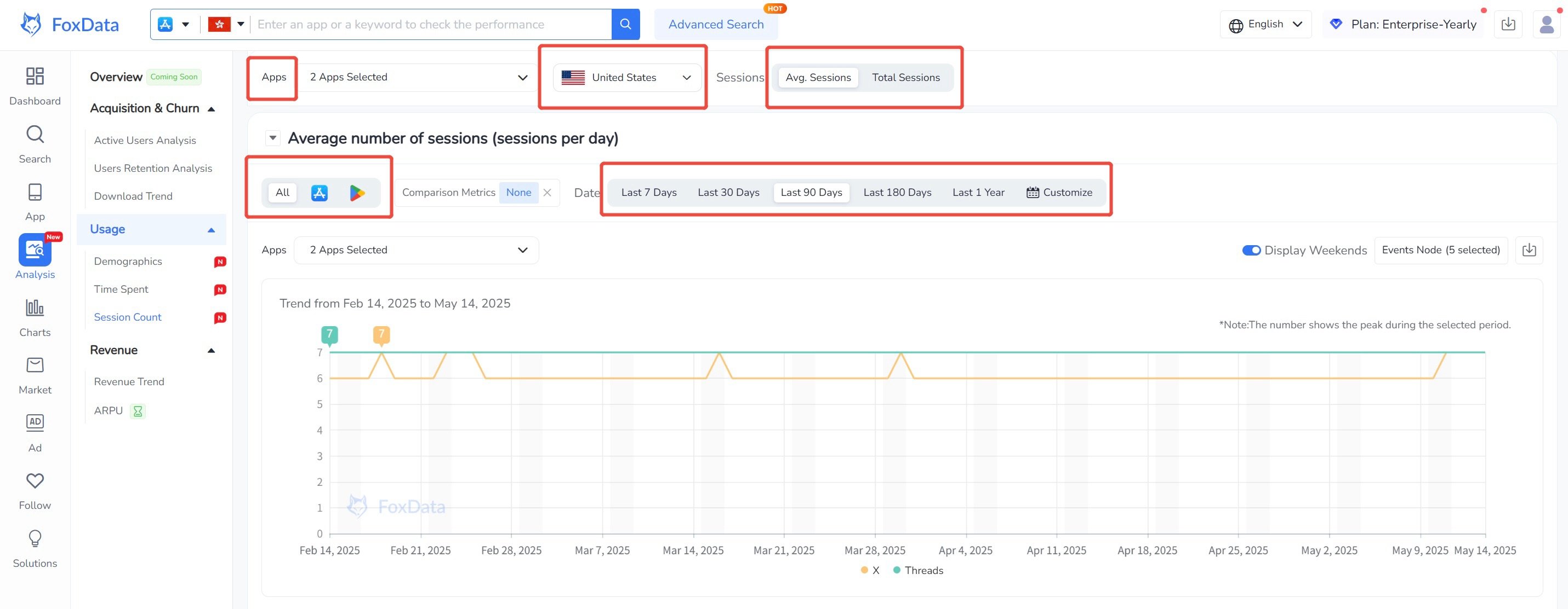 Case Study, Demographics,  Time Spent,  Session Count,  users