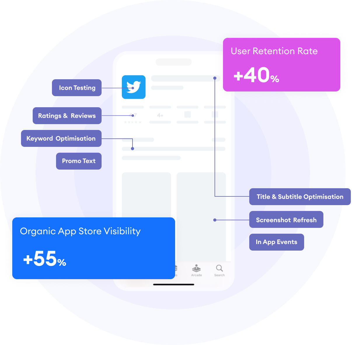 User Acquisition Strategies for App Developers-App Store Optimization (ASO)