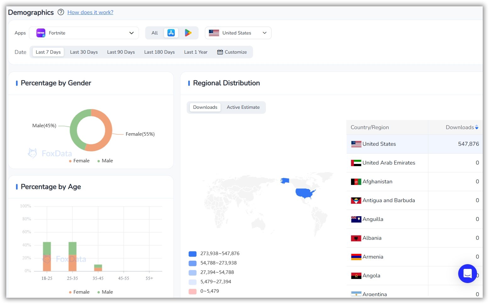 демографические данные- foxdata