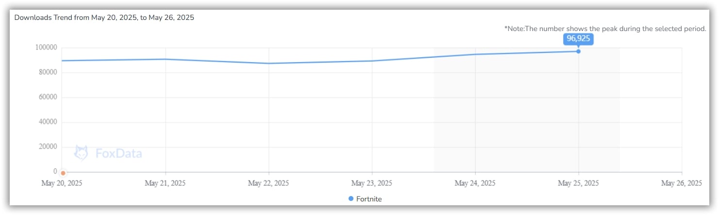 скачать тенденции- foxdata