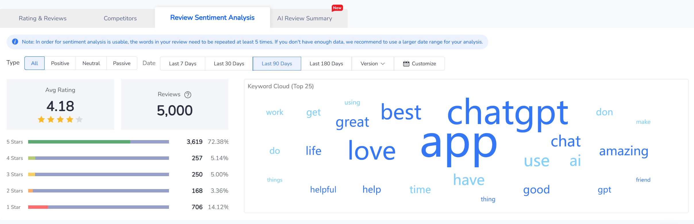 App Store Optimization, ASO, The Ultimate Guide, 2025,  Google I/O,2025, WWDC25, Tech Giants, AI, Google, Apple, New Era of Intelligence