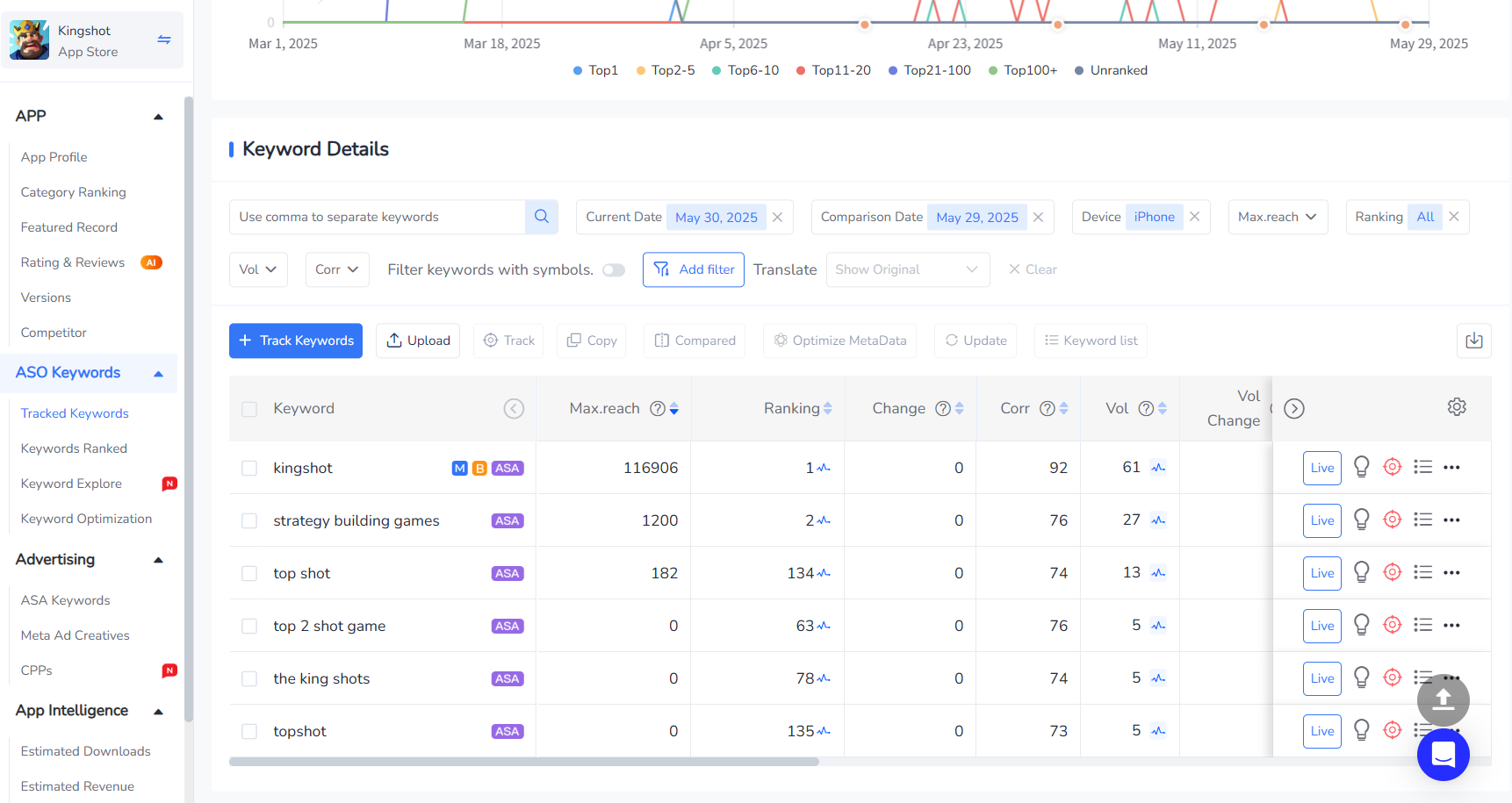 See your game's keyword performance with FoxData