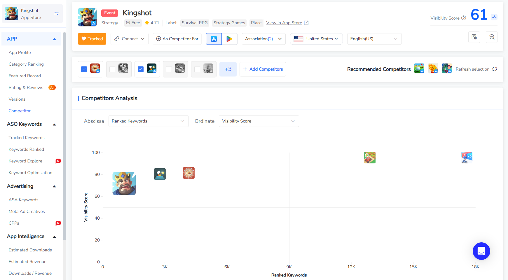 Game Competitor Analysis with FoxData