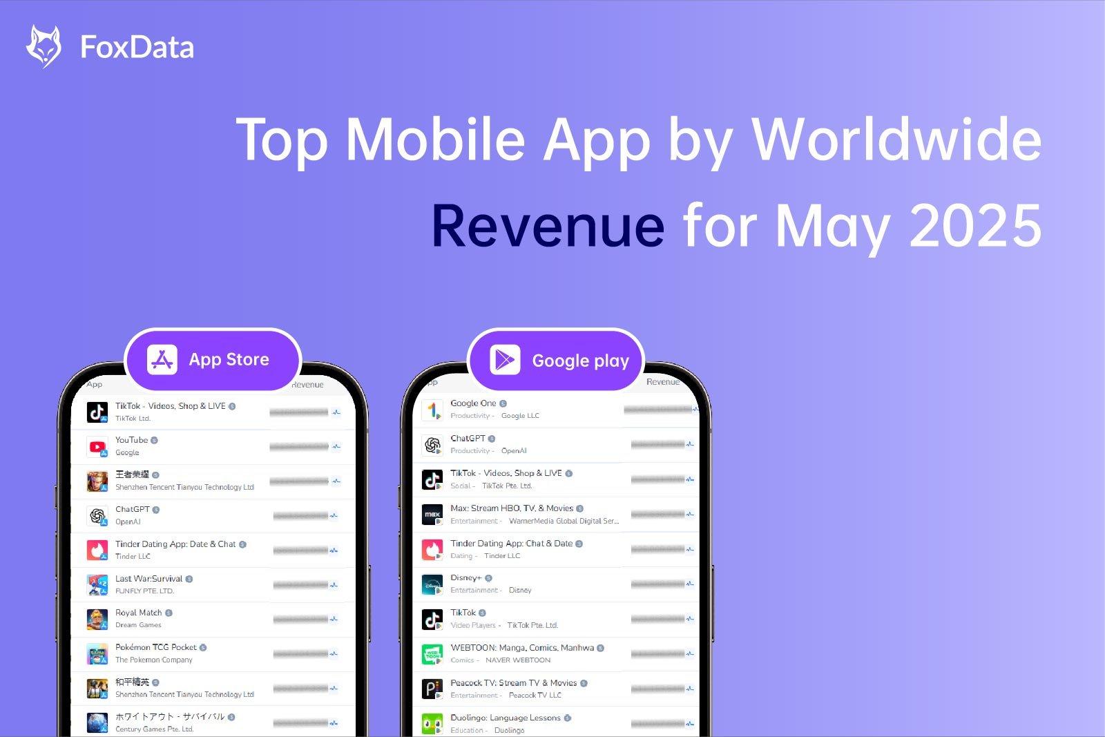 Foxdata | Top Mobile App by Worldwide Revenue for May 2025