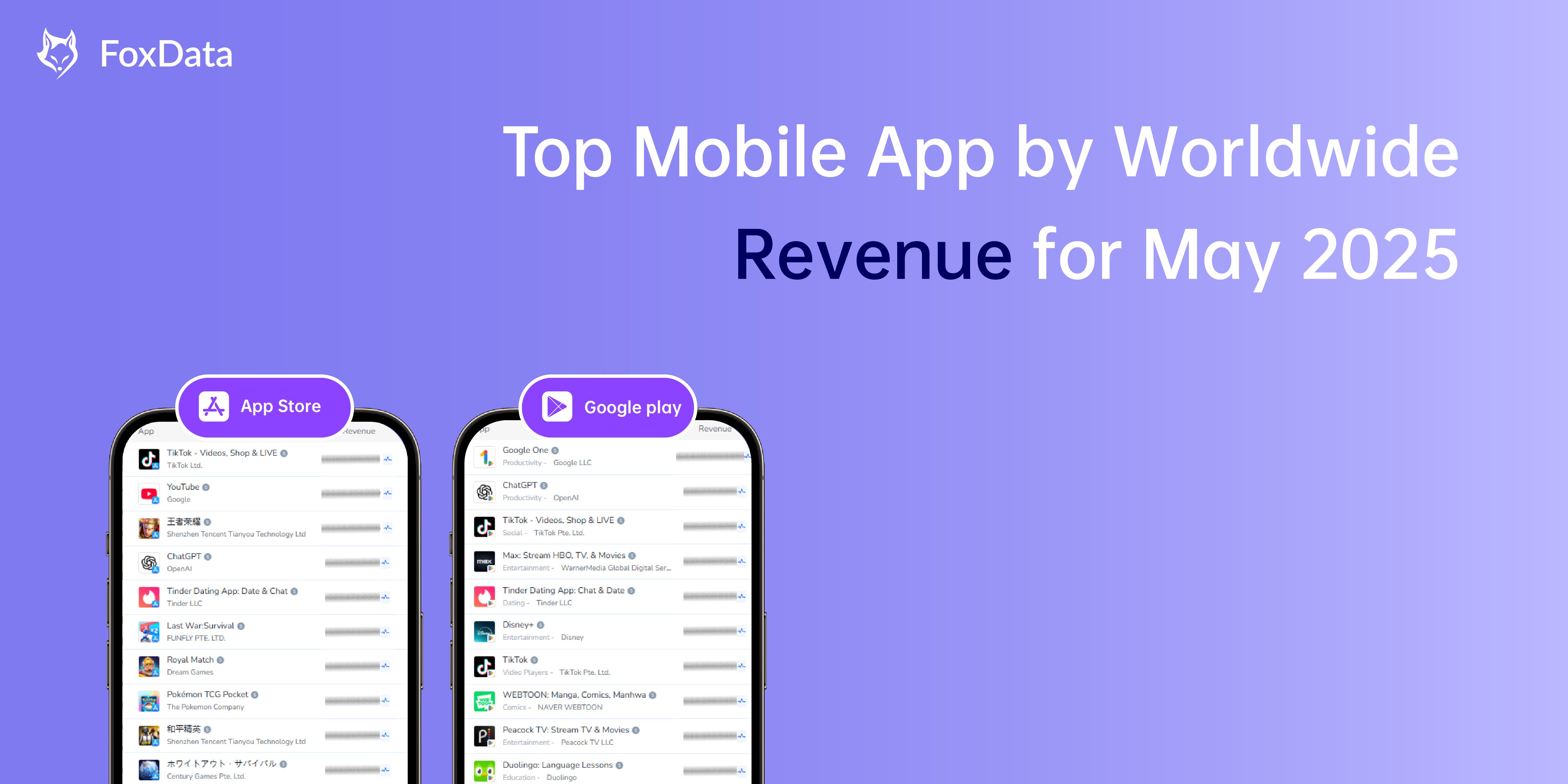 Top Mobile App, May top mobile App, May moble App revenue