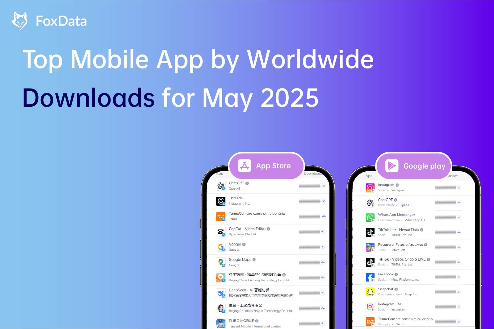 FoxData | Top Mobile App by Worldwide Downloads for May 2025