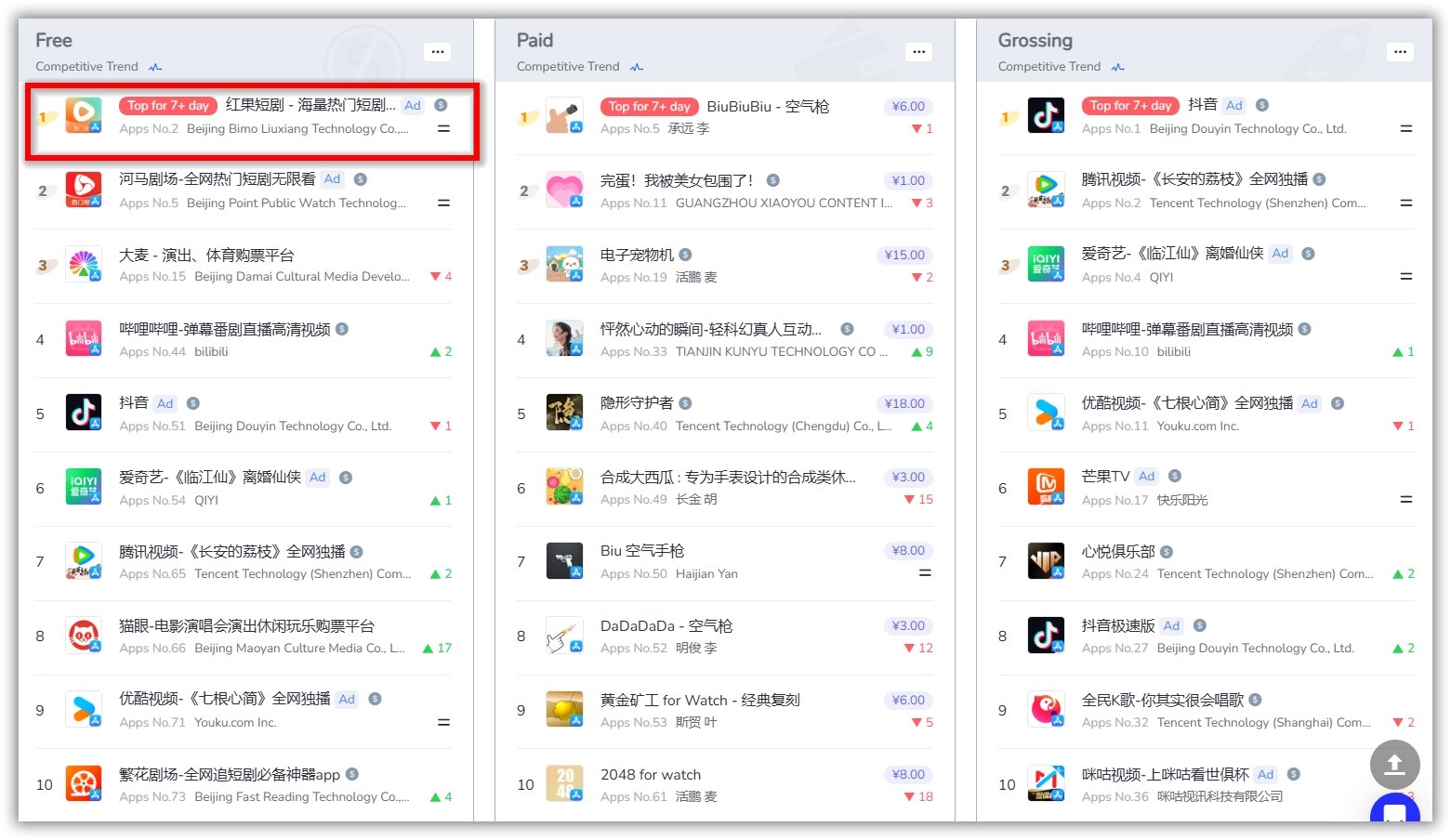 Top Ranked iOS App Store Apps