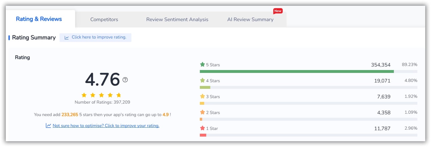 Rating & Reviews- FoxData