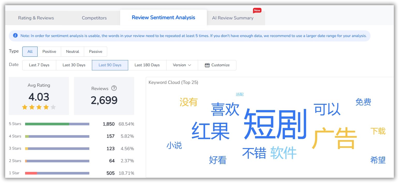 Review Sentiment Analysis- FoxData