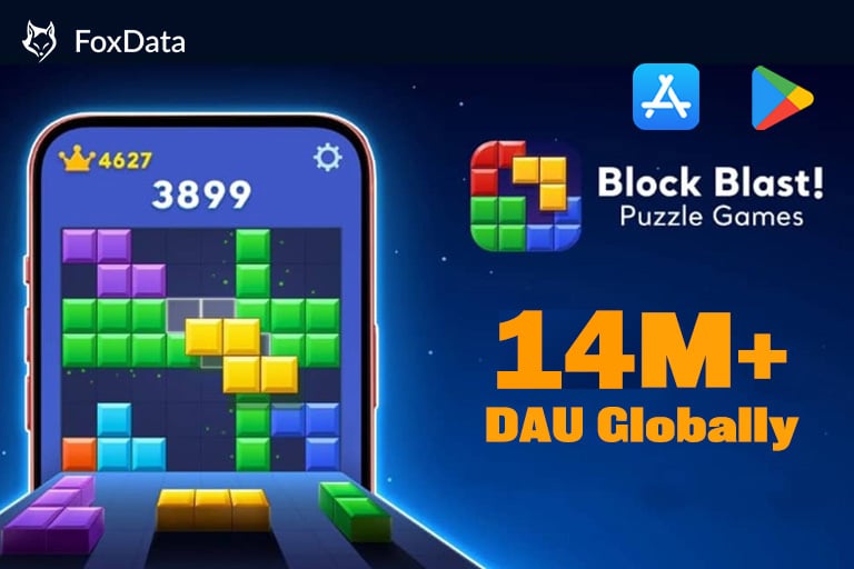 Block Blast가 퍼즐 게임을 출시: 전 세계적으로 1,400만 명 이상의 DAU