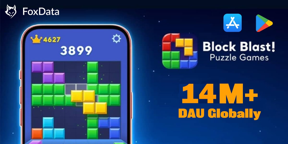 ブロックブラスト ヒットパズルゲーム：全世界で1日あたり1,400万人以上のアクティブユーザー