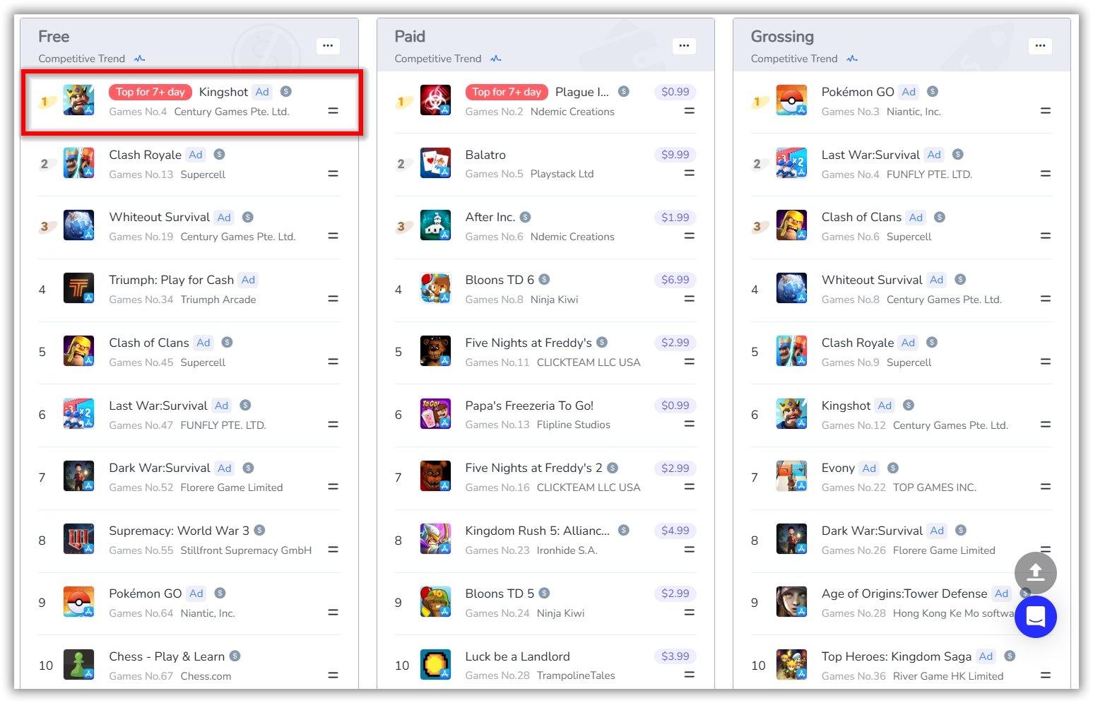 Classement des meilleurs App Store - FoxData