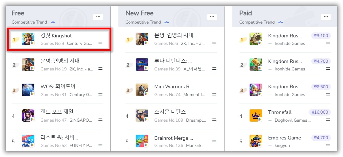 Classements Google Play - FoxData