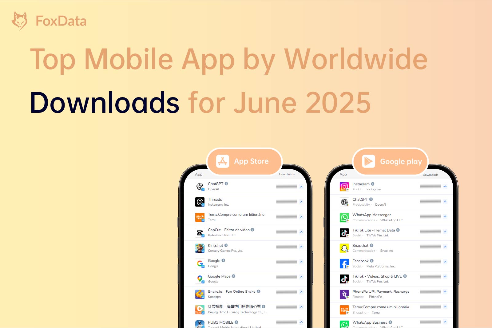 FoxData | Top Mobile App by Worldwide Downloads for June 2025