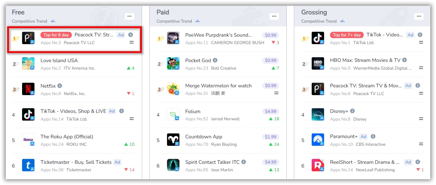 Top Charts - App Store