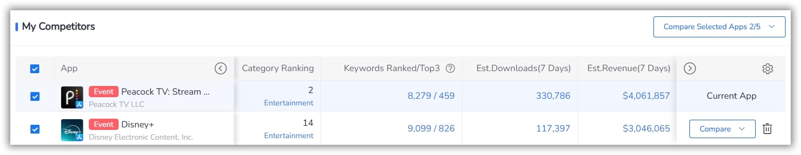 Competitors Analysis - FoxData