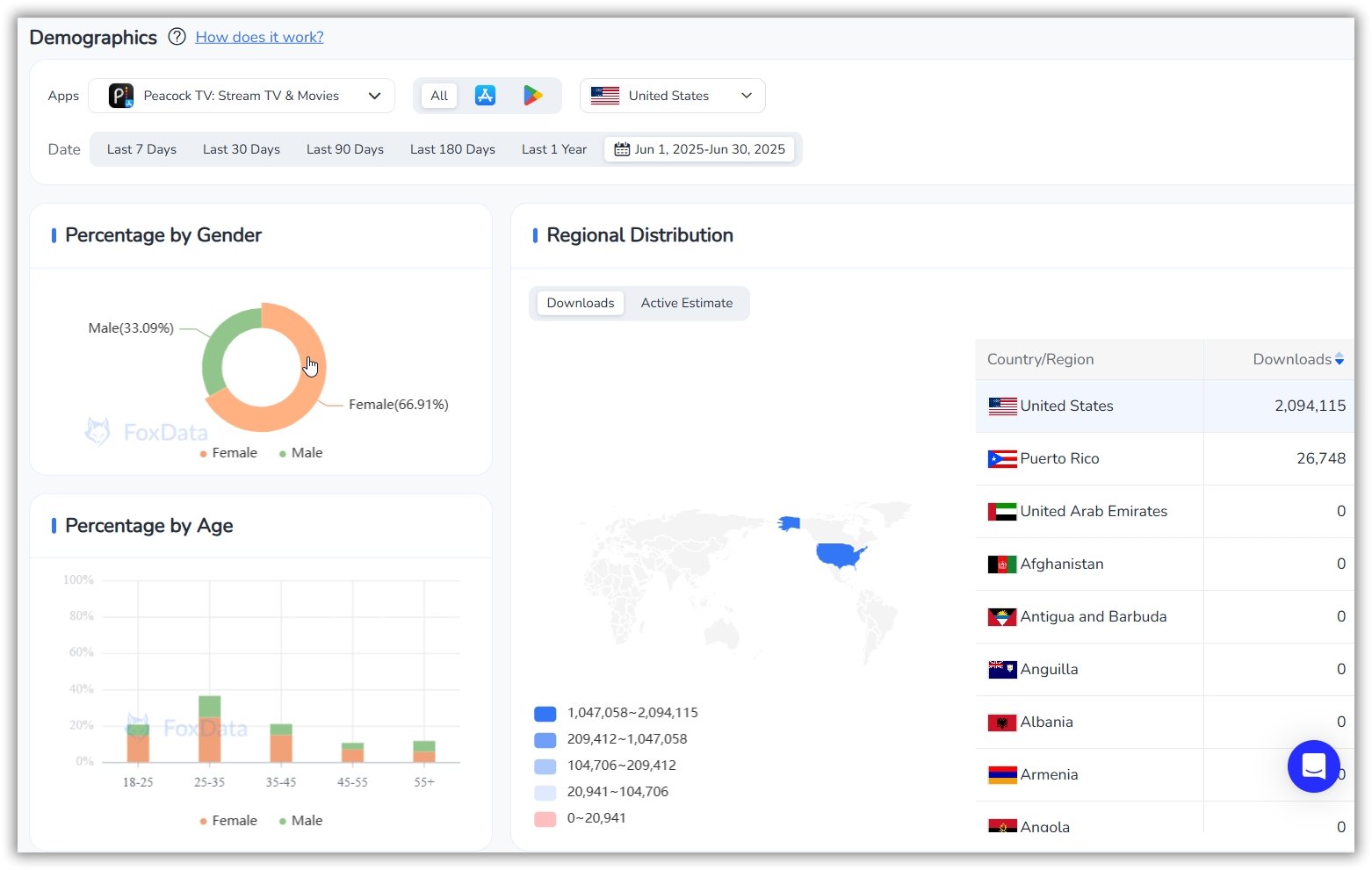 Demographics - FoxData