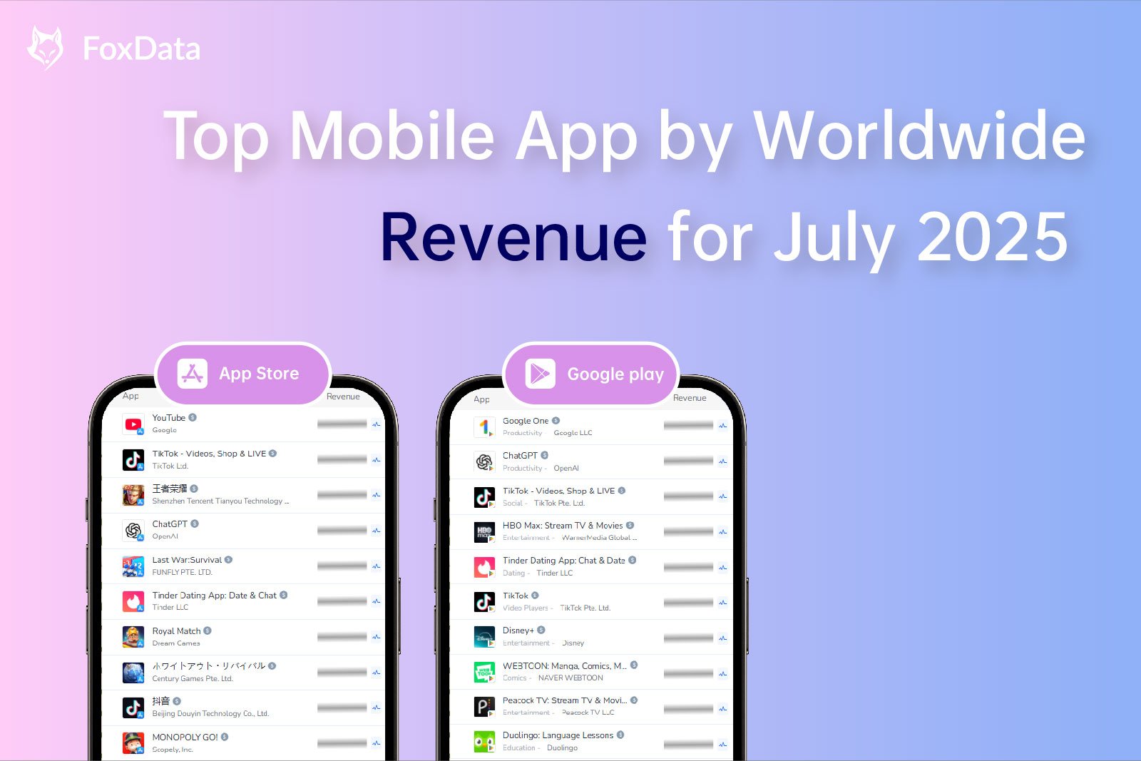 Global App Revenue Unlocked | July 2025 Leaderboard Reveals the Real Winners Across Platforms