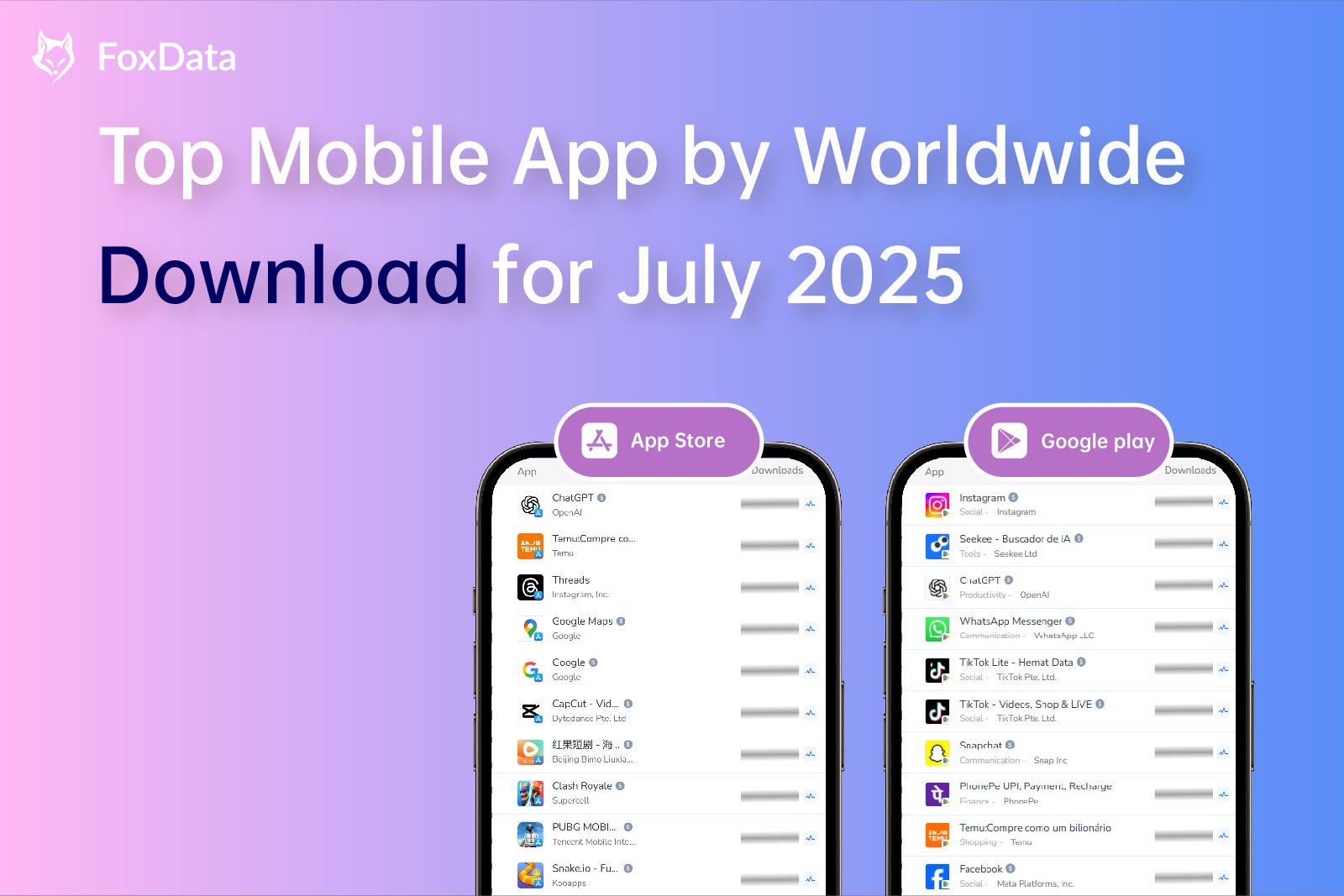 Top Mobile Apps Worldwide in July 2025: ChatGPT, TikTok Lite, Temu