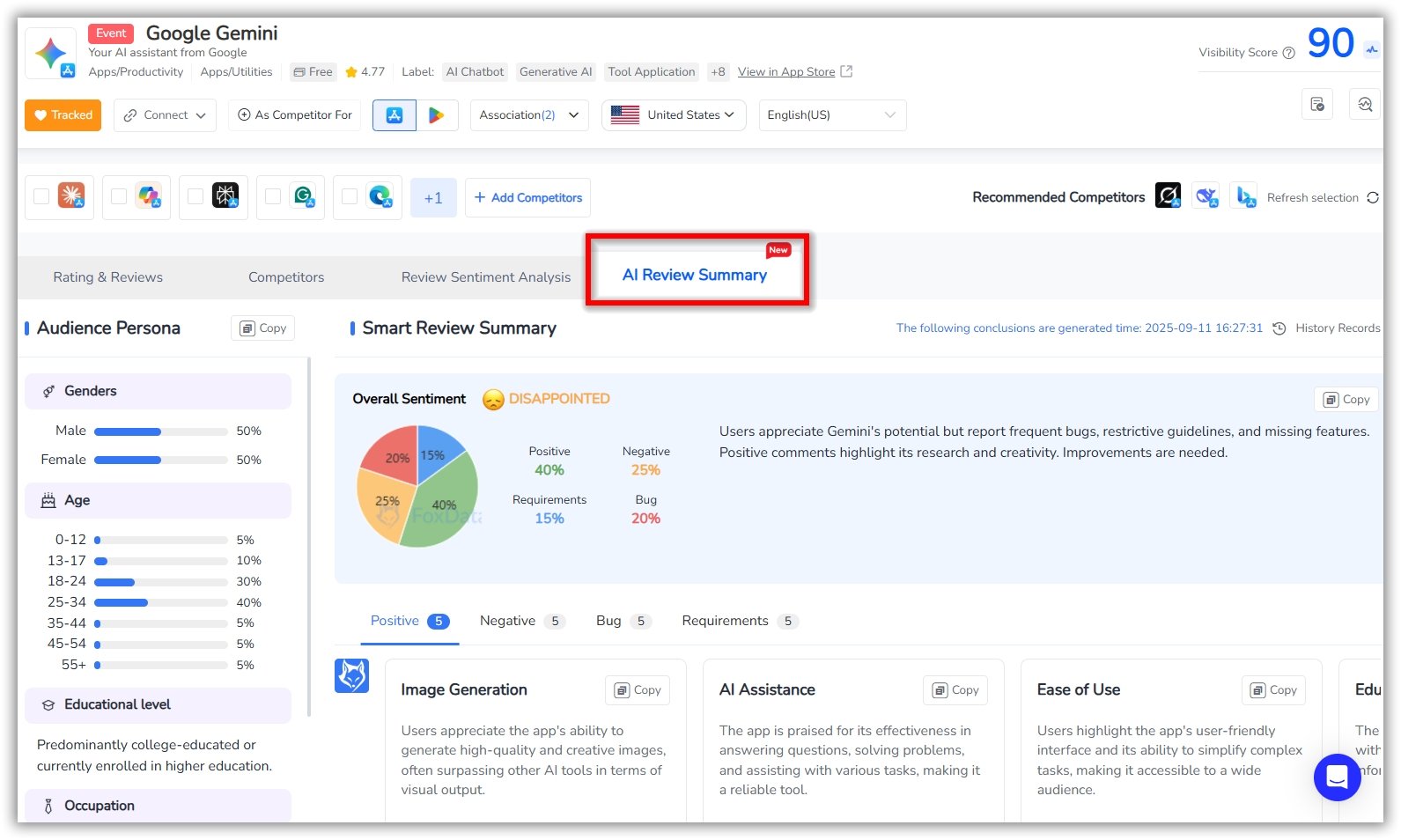 AI Review Summary- FoxData