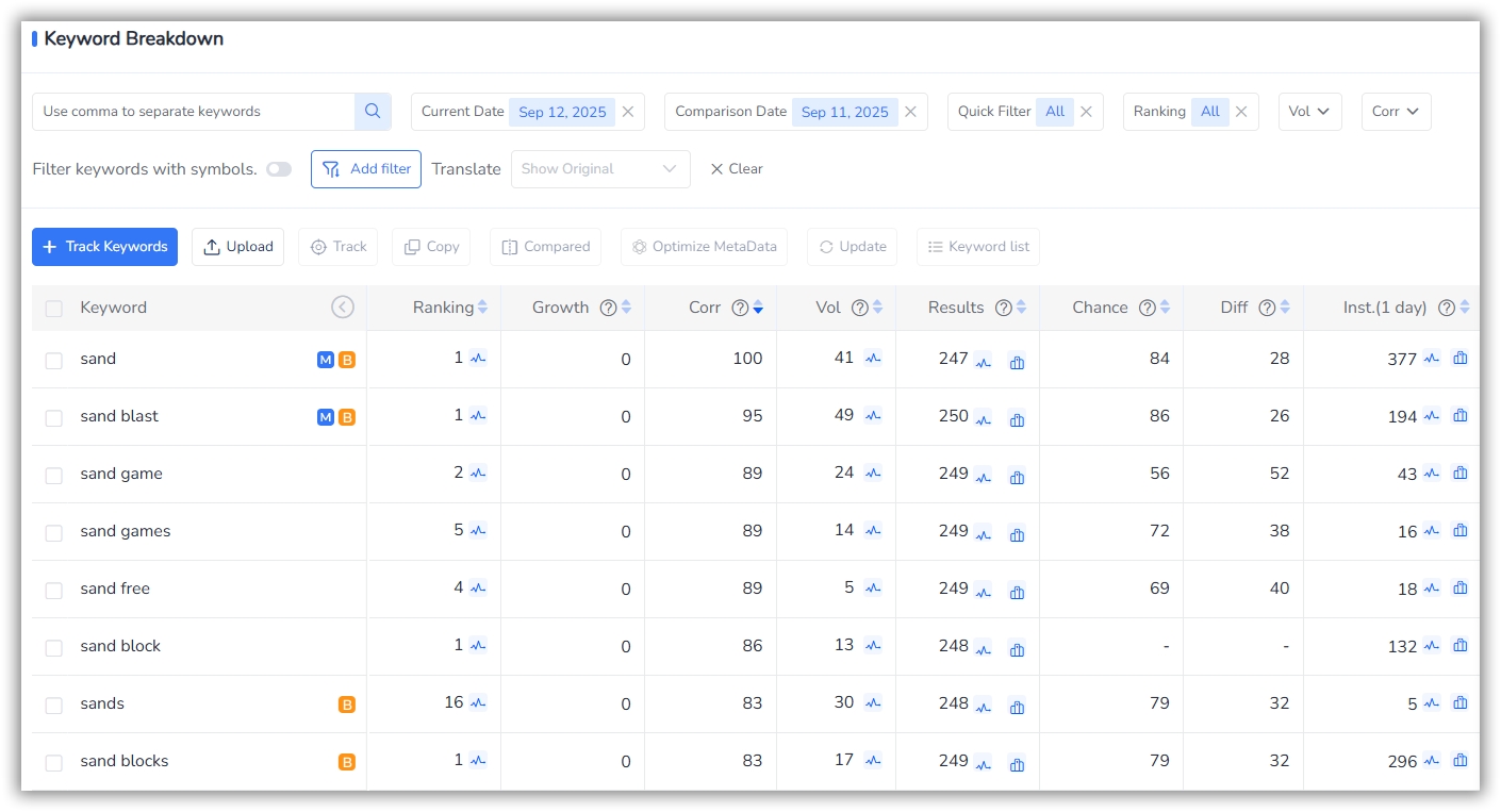 Outils de recherche de mots-clés - FoxData