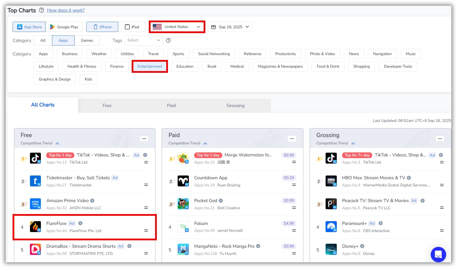 Top Charts- FoxData
