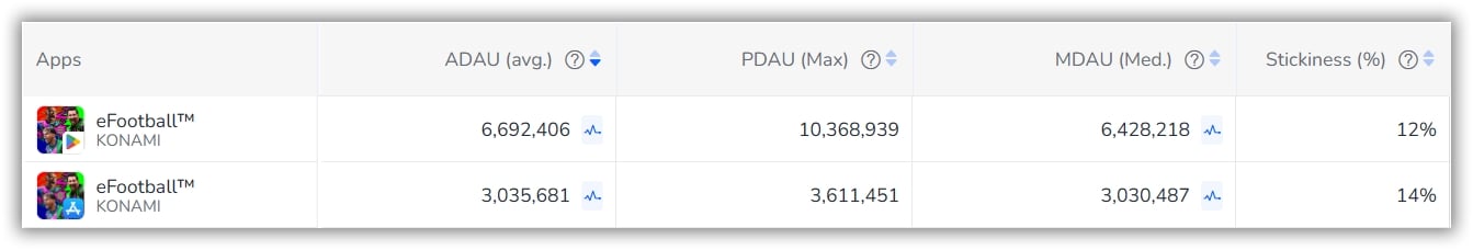 DAU- 폭스데이터