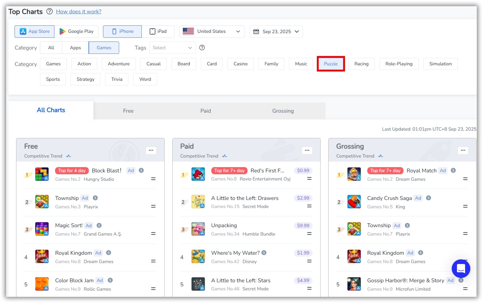 Top Charts- FoxData