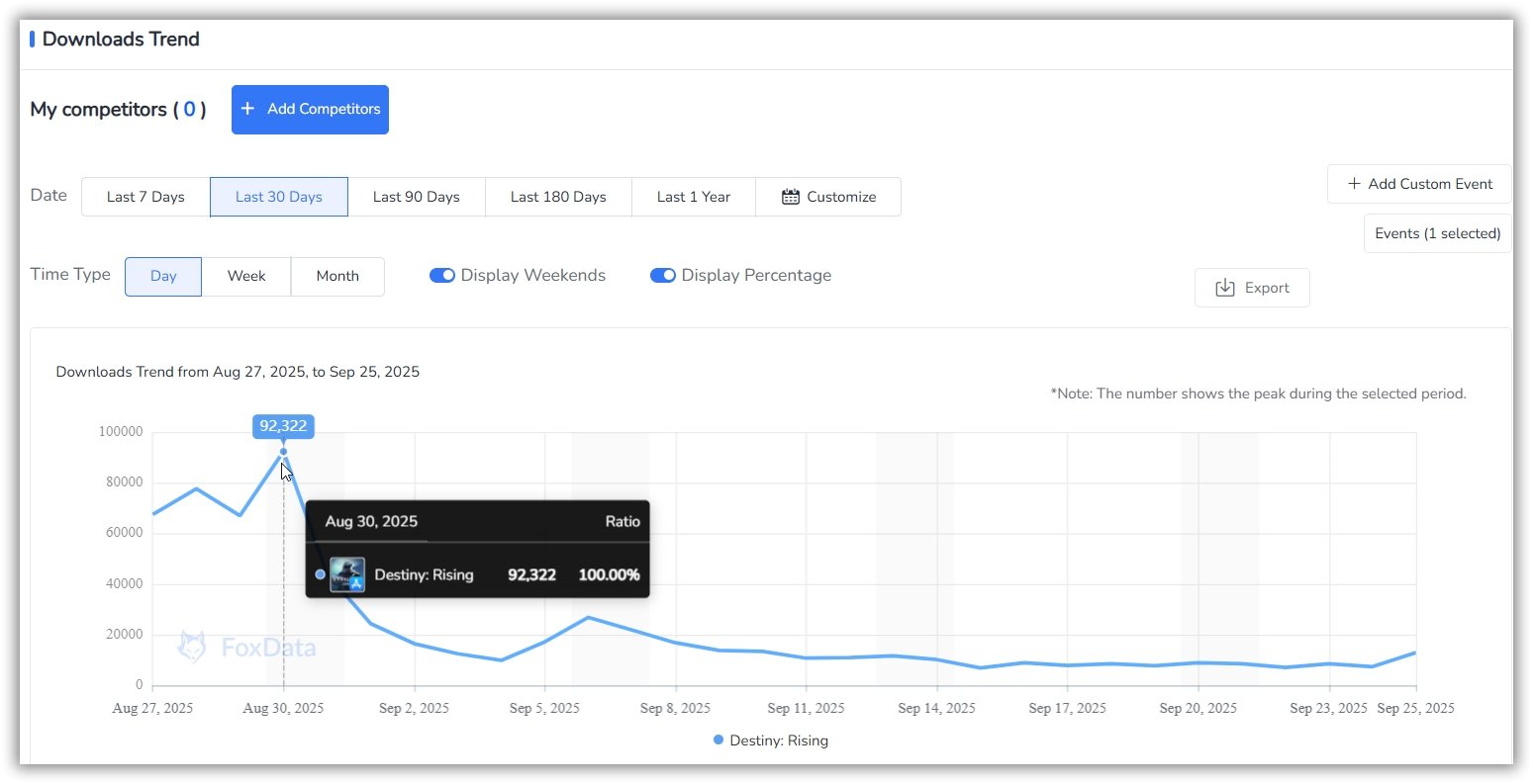 App Intelligence- FoxData