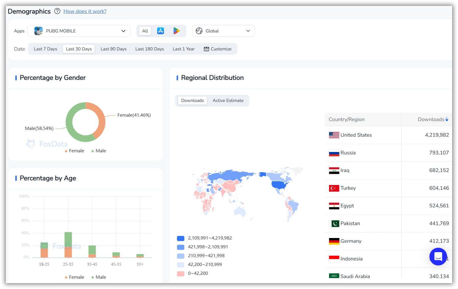 人口統計 - FoxData