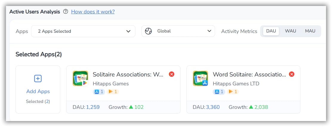 DAU -foxdata