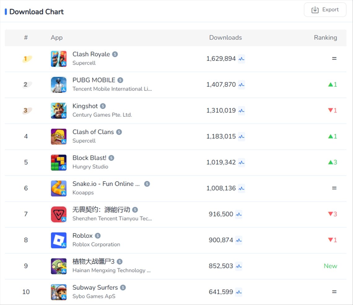 App Store d'Apple | Téléchargements : Top 10 des points forts