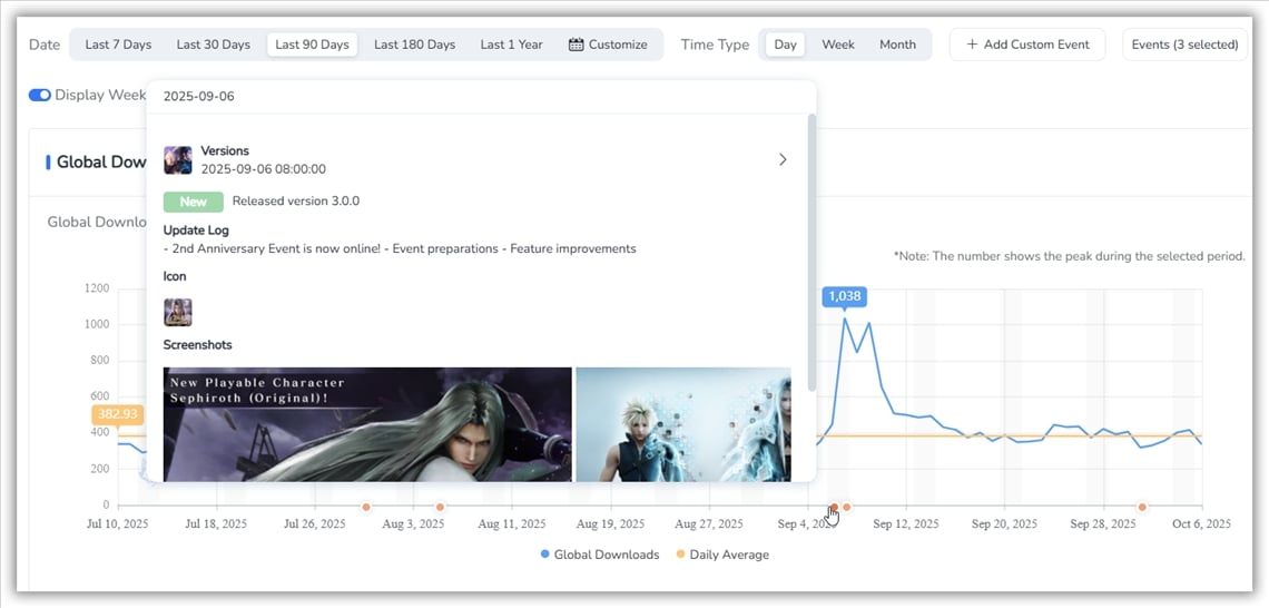 Инструменты анализа влияния ASO — FoxData