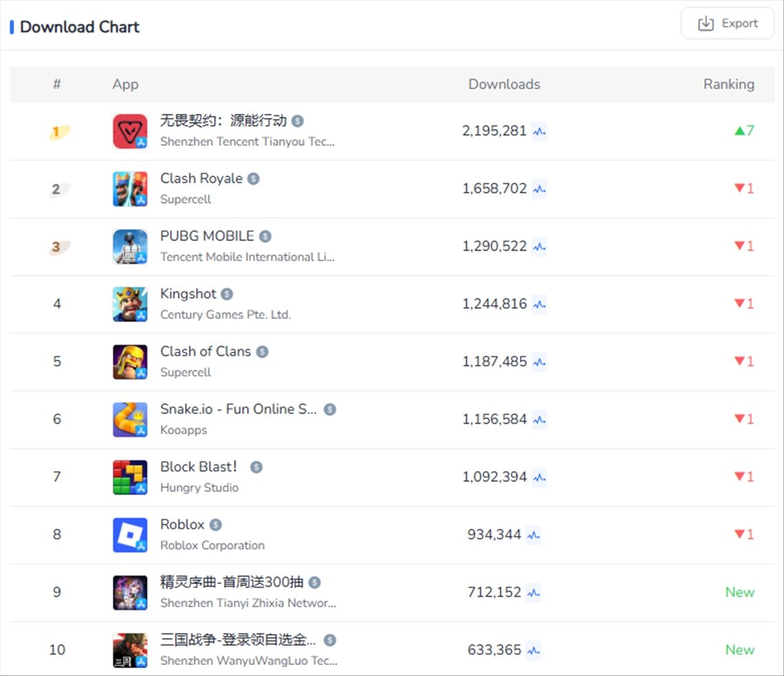 Apple App Store | 下载量 TOP 10 亮点