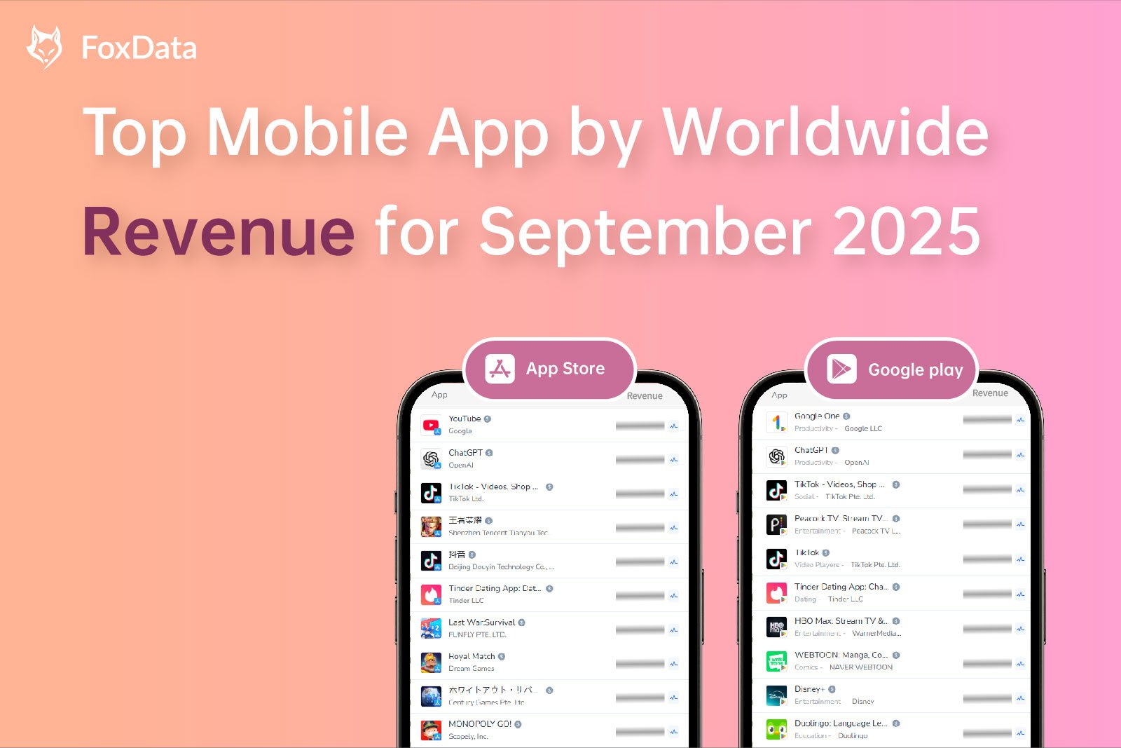 Global App Revenue | September 2025: From Expansion to Retention Across AI, Media, and Games