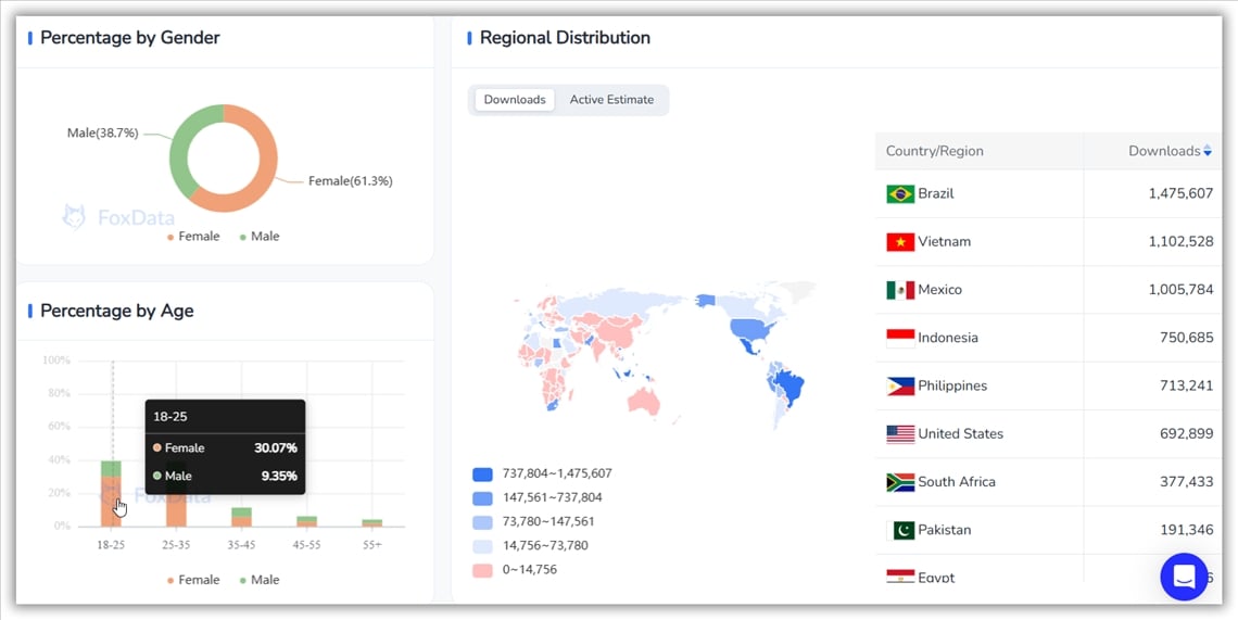 人口統計 - FoxData