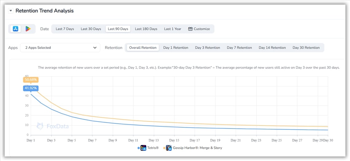 User Retention Analysis Tool- foxdata