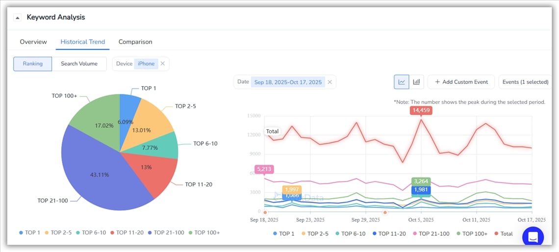关键词分析-FoxData