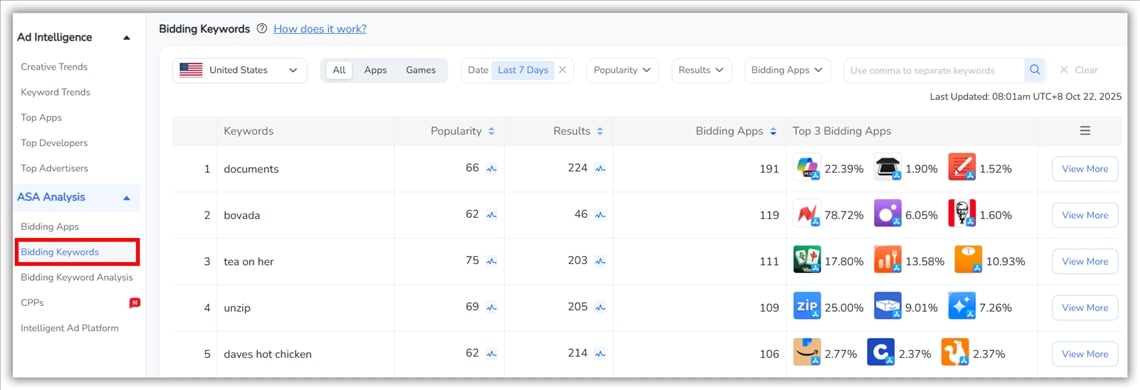 Bidding Keywords Tool- FoxData
