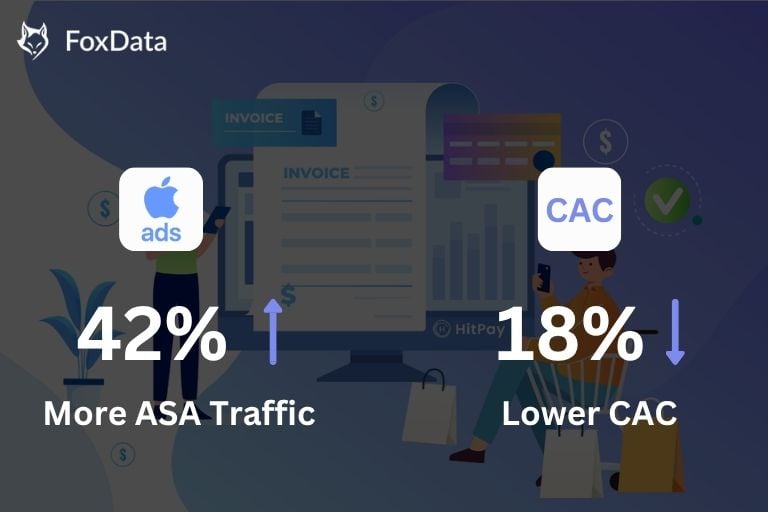 FoxDataでApple Search Adsトラフィックを拡大し、CACを18％削減したアプリチームの方法