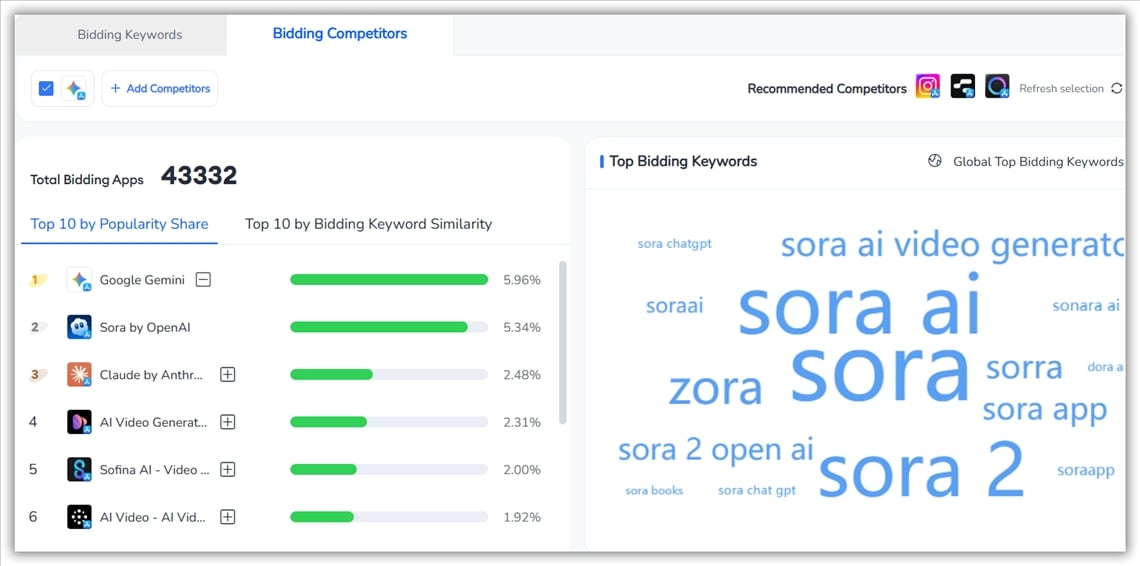 ASA Keywords- FoxData