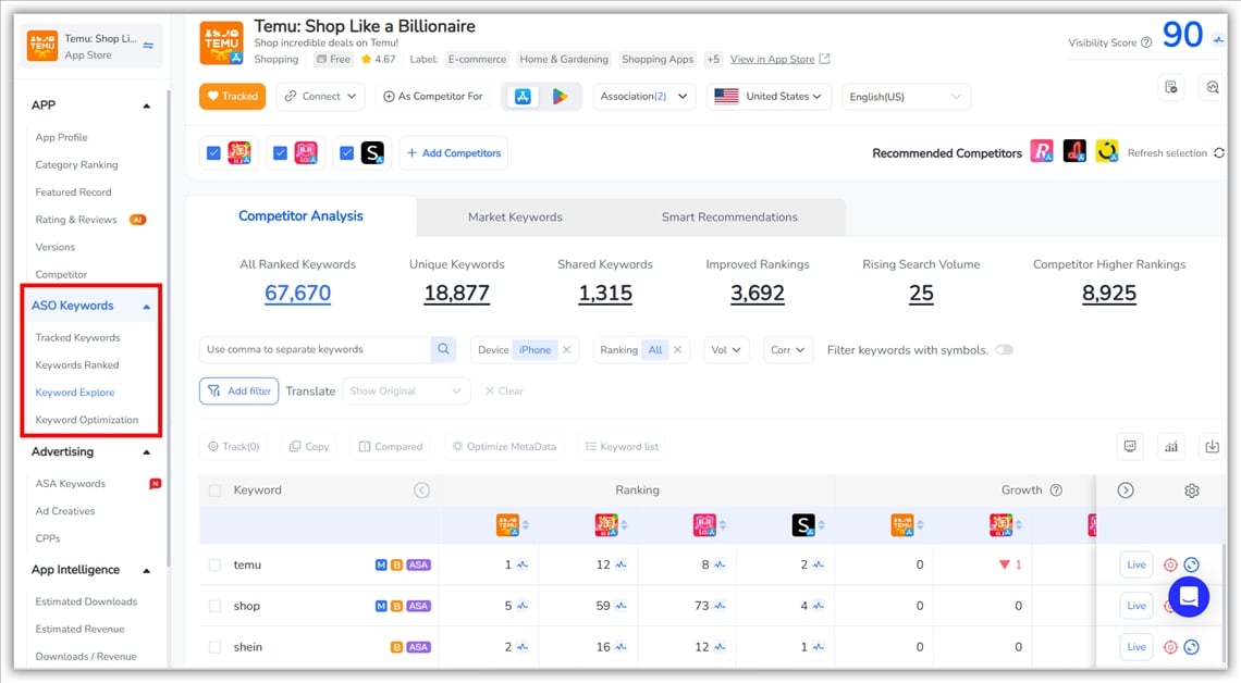 ASO Keywords- FoxData